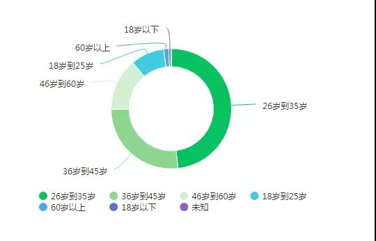 首付最低25万 厦门刚需买房必看!