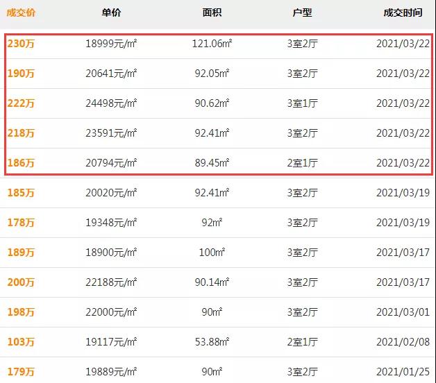 1天5套! 厦门这个小区突然好卖了