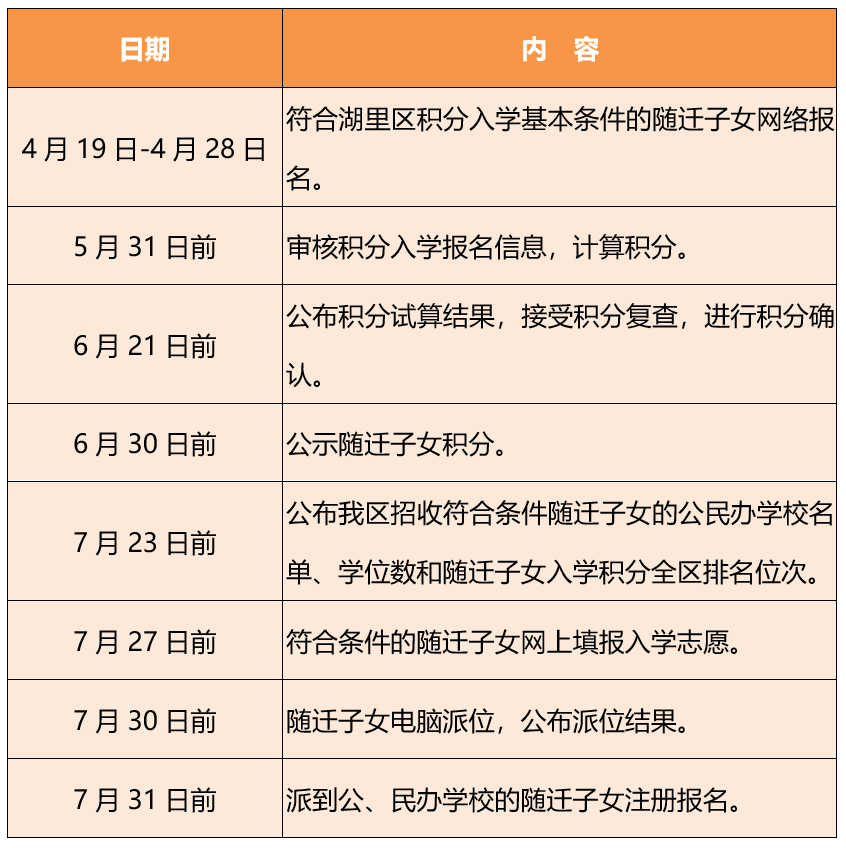 湖里区公布2021年积分入学细则!积分入学招生指南来了
