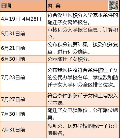 @厦门家长们 湖里区2021年积分入学细则公布！速看！
