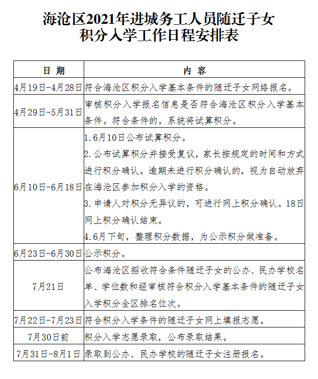 速转!海沧2021年秋季小学积分入学!