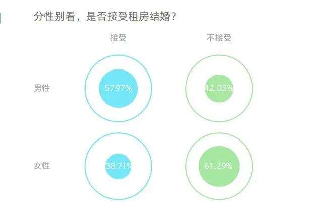 不接受租房?为了能结婚我在厦门买了一套房!