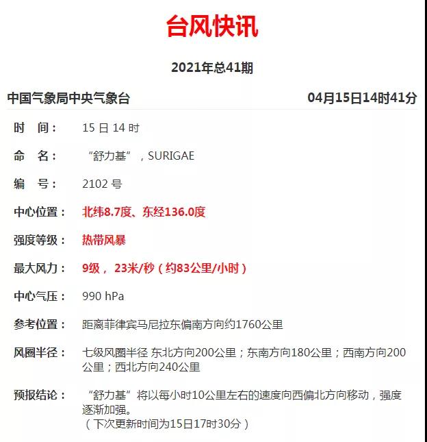 今起入汛!今年或有4-5个台风影响厦门!接下来的天气将……