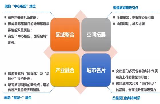 厦门十四五人口规模_厦门人口分布密度图