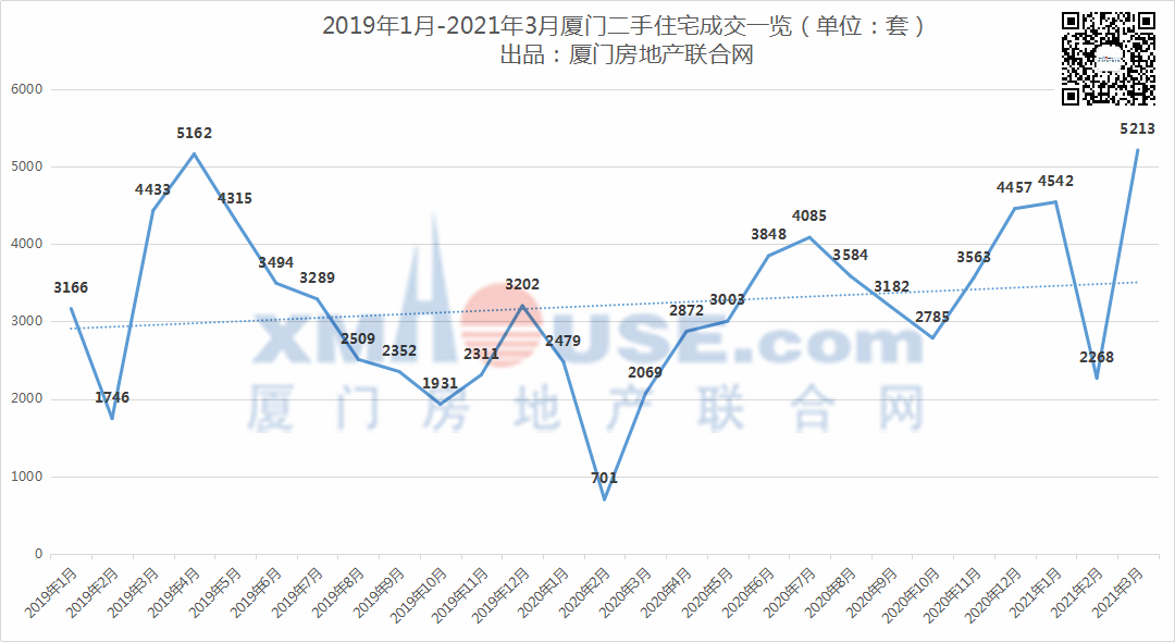 167个! 刚刚 厦门一批