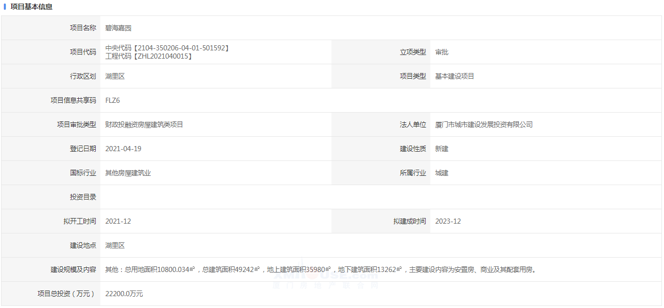 湖里东部片区又一安置房曝光!计划12月开工位于……