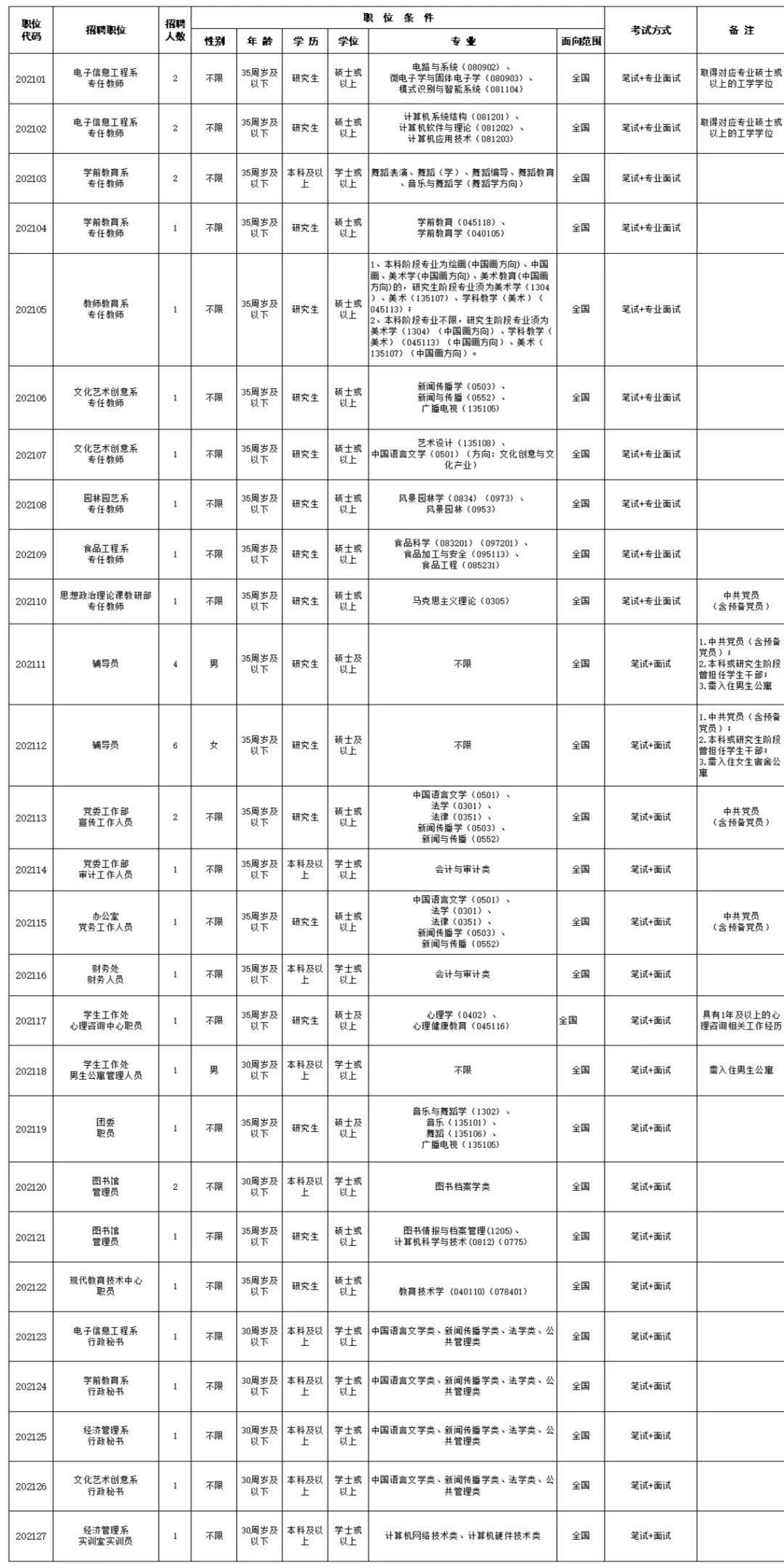 含编内 招聘195人!但这类单位将被清出福建市场!
