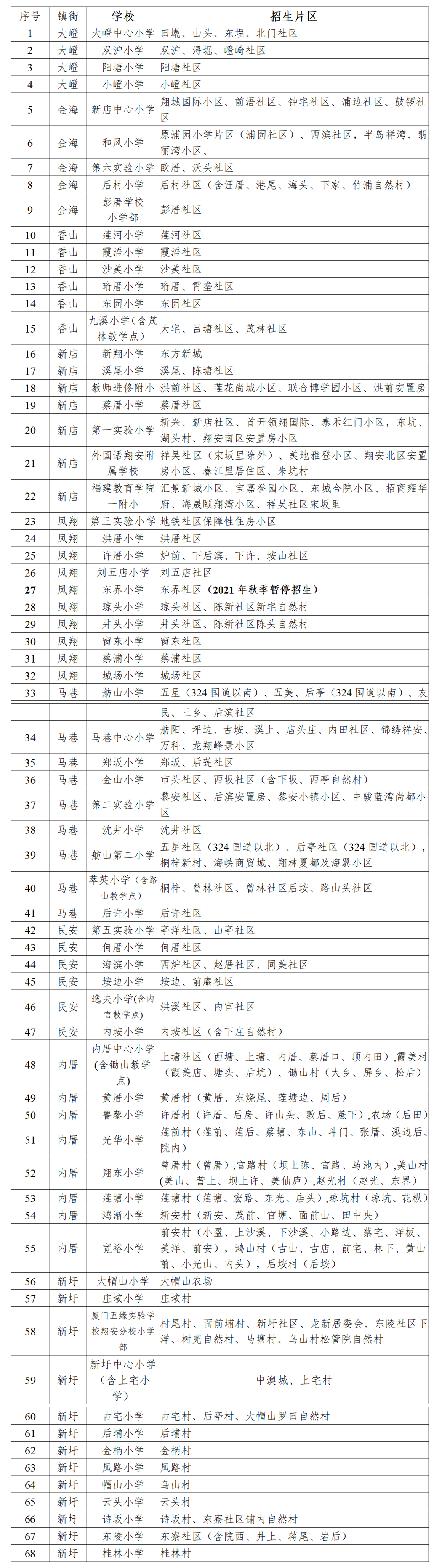 翔安2021秋季小学招生工作意见公布 实小翔安校区划片