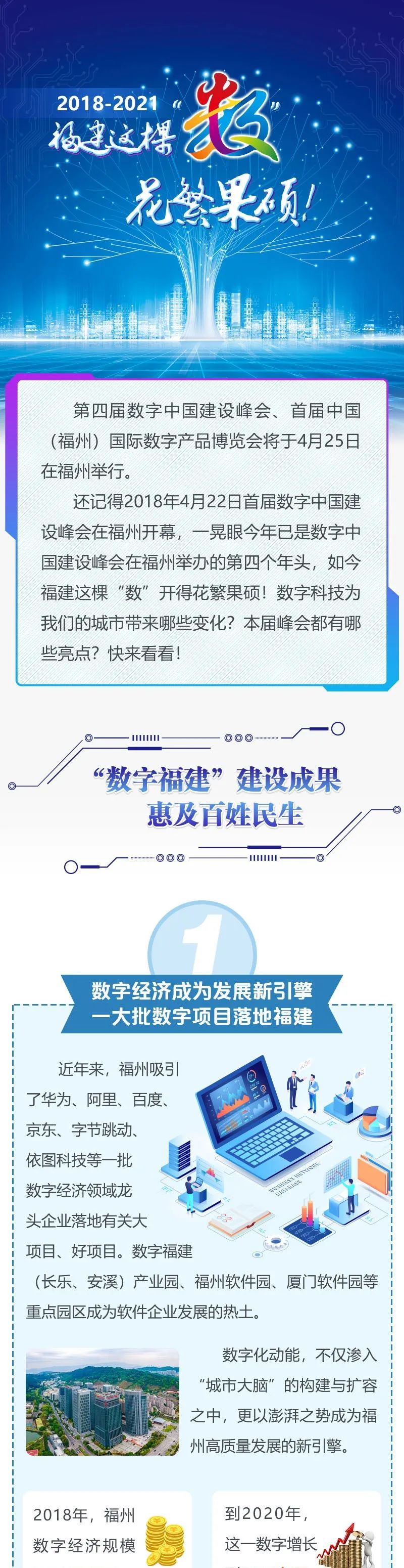 2018-2021年,福建这棵“数”花繁果硕!