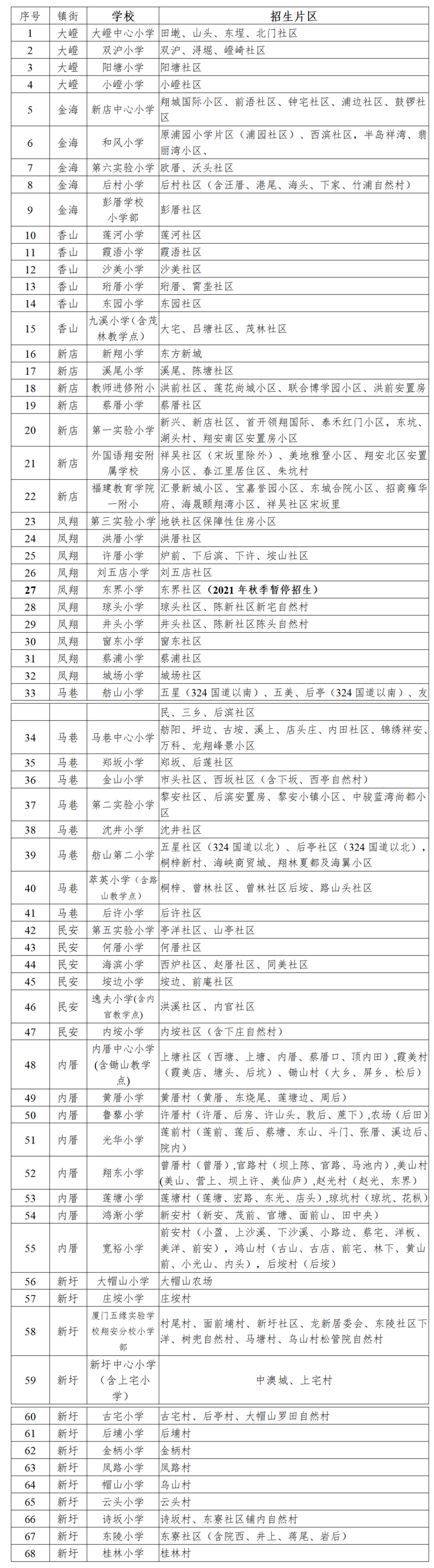 实小翔安校区2021年这样招生 涉及两楼盘!