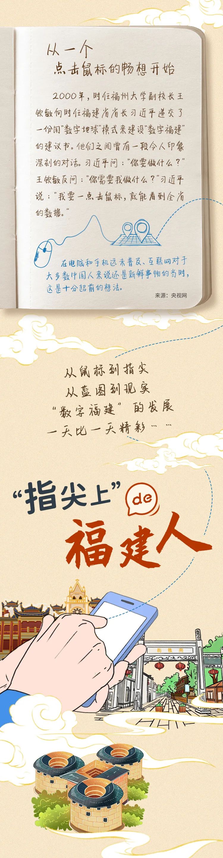 万万没想到!福建人这么拼!