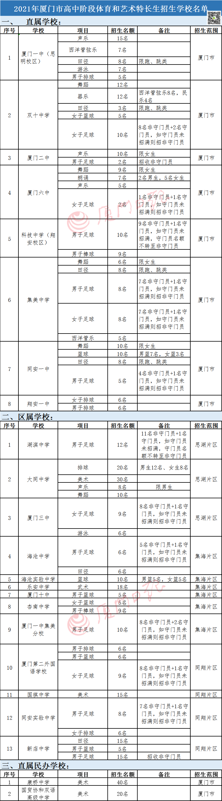 一中/双十等普高要招这些特长生!报名方法/条件/标准→