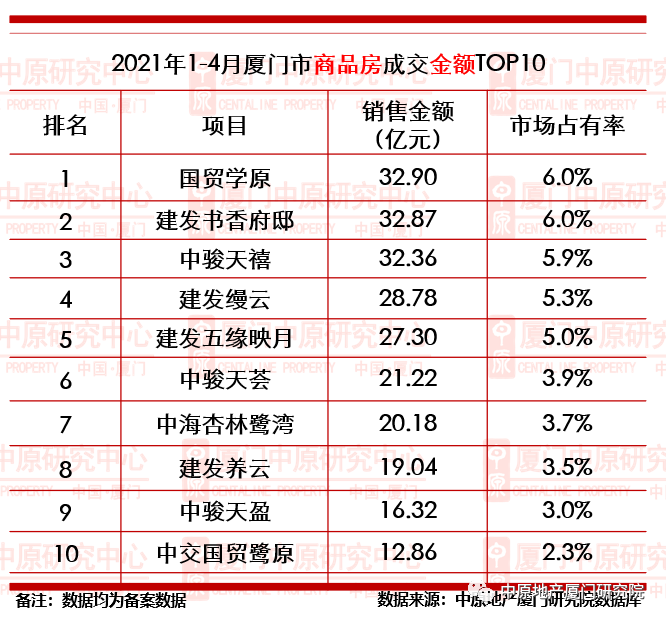 格局大洗牌?厦门多个纯新盘大战2021 这些楼盘都要来