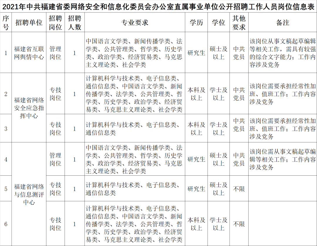 456人!含编内!福建一批事业单位招人了