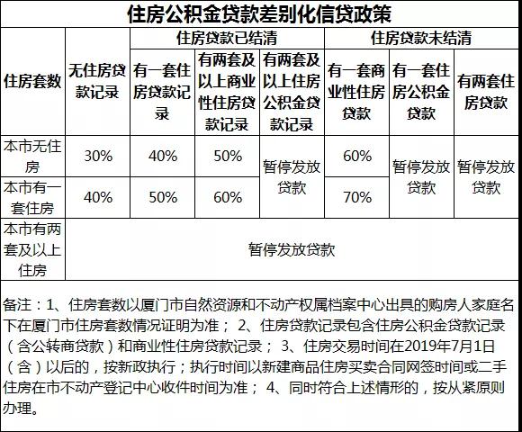 单价4万+入手岛外新盘 值不值?