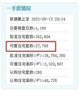 官方数据出了: 厦门楼市拐点 真到了?