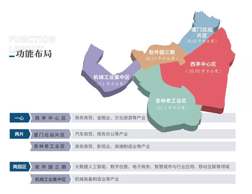5幅居住用地曝光! 岛外这 发展迎来重大突破!