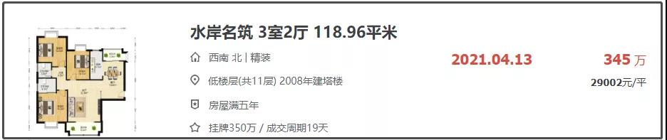 真的好烦!2.9万/㎡!4万/㎡!岛外这个小区把我搞晕了
