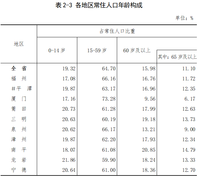 三亚常住人口有多少人_2017年三亚常住人口76.42万 汉族占比57.5 附图表