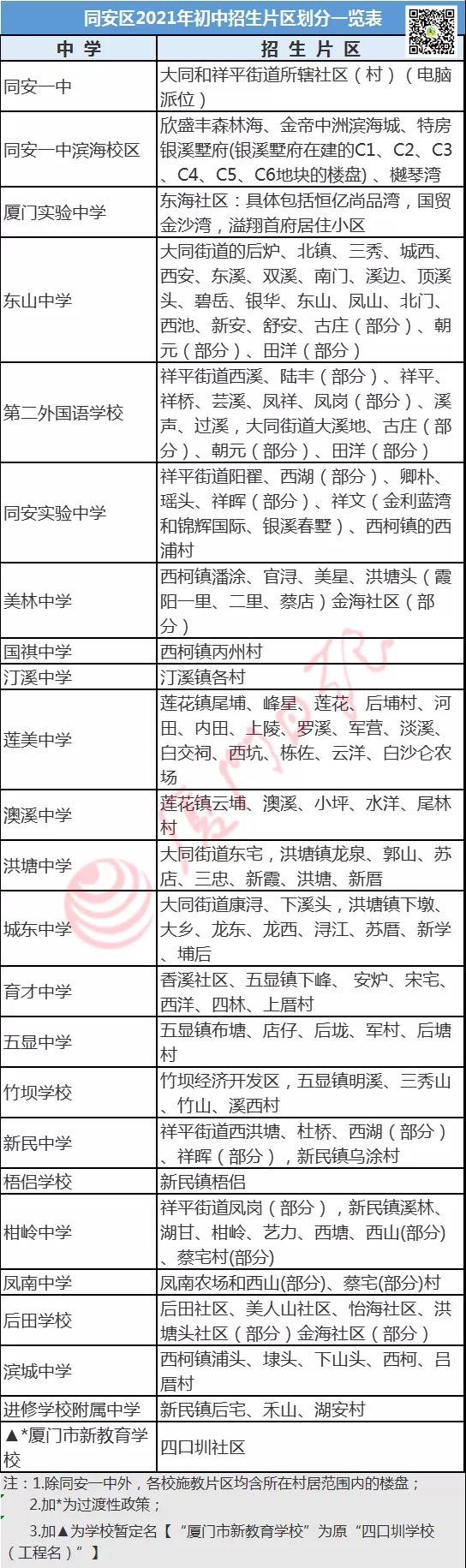同安区公布小升初方案！今年五个区方案都在这里！
