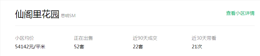 最快4天成交! 5.4万/㎡ 厦门这个小区凭什么?