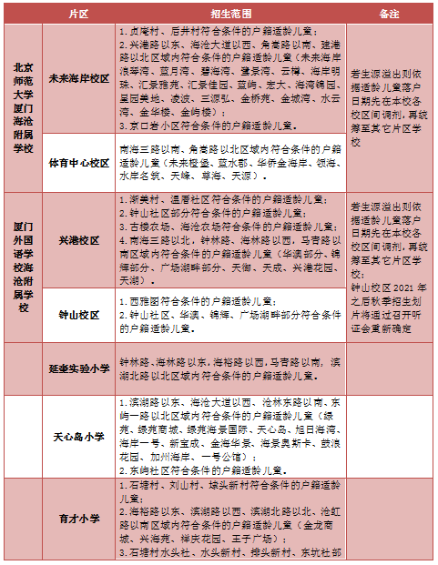 海沧公布小学招生划片!7所热点小学!还公布了转学办法