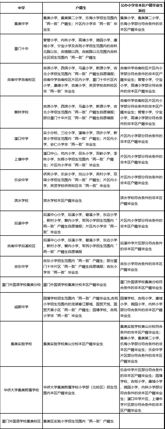 集美区小升初划片出炉！外国语集美校区这样招生…