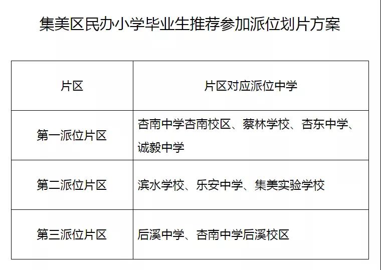 集美区小升初划片出炉外国语集美校区这样招生