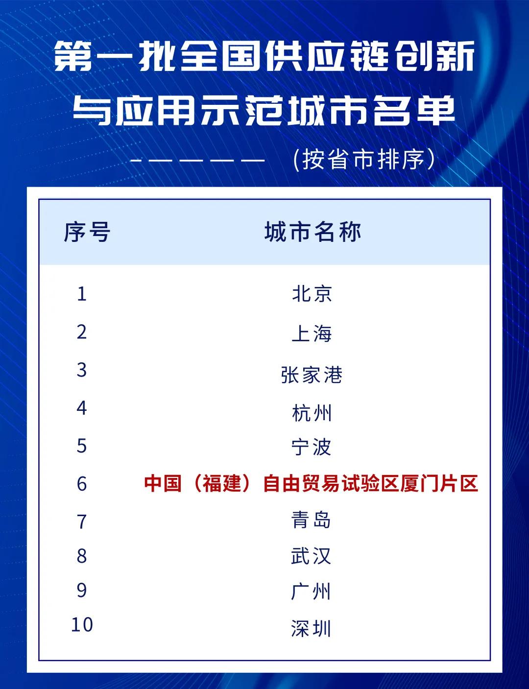 最新发布!全国唯一!厦门这里牛上天!