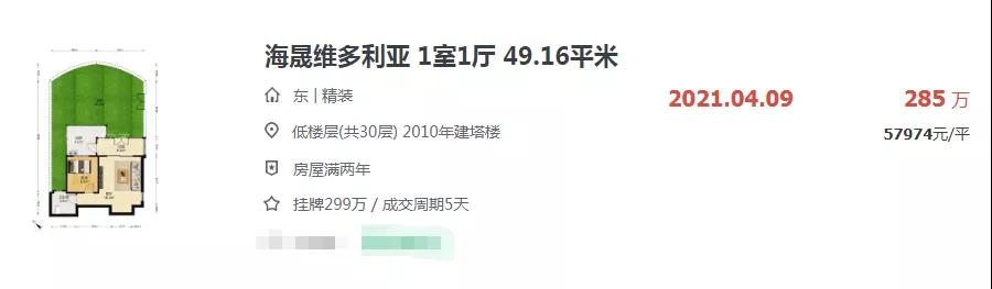 有人说海沧这里二手房5.7万/㎡成交! 我立马去求证了…