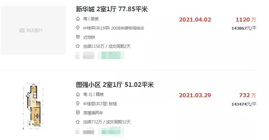 149429元/㎡!厦门这里的二手房太豪横!