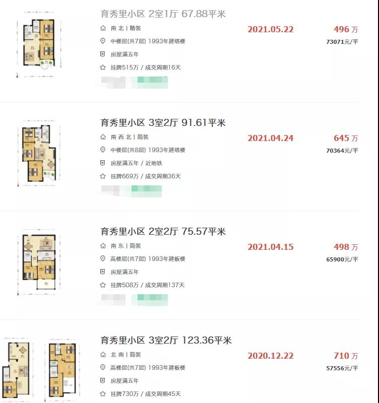 厦门某老破小卖到7.3万/㎡了!3年时间 房价吊打隔壁
