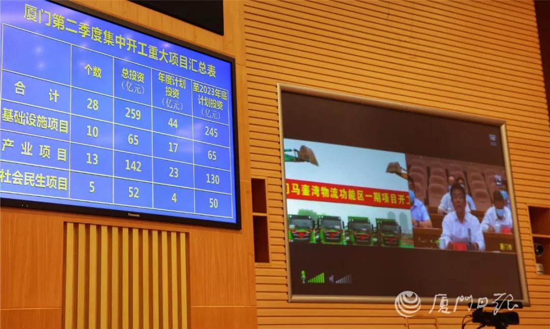 总投资80.2亿元!马銮湾物流功能区一期项目集中开工