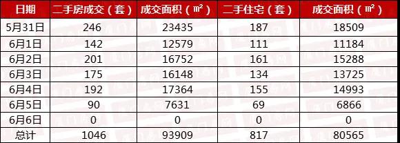 厦门房价 会降?!