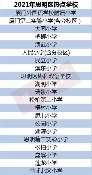 权威!厦门6区最新学区划分公布 54所热点学校曝光