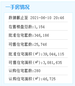 最新!厦门6月各区房价出炉!看看你家房子值多少钱了?