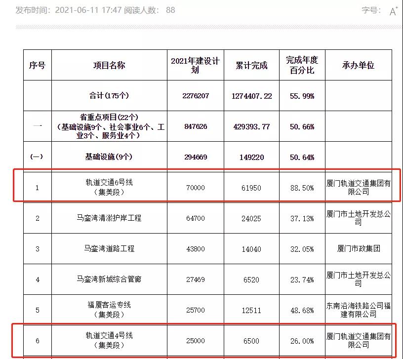 万达落定!地铁正在挖!厦门这区域 太让人眼红了!