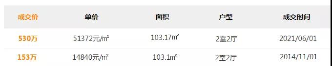 厦门这套奇葩房子 5.1万+/㎡被买走！我直接傻眼了！