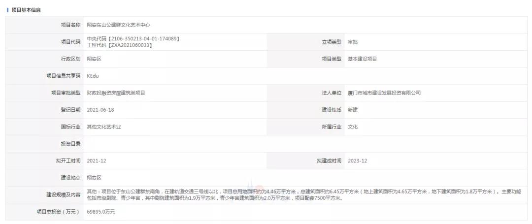 重大规划公布 厦门这个区域厉害到炸!