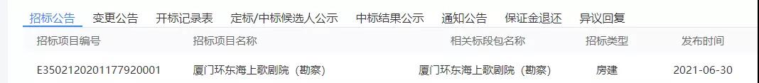 定了！3.6亿 厦门这里将新增一个中心地标！