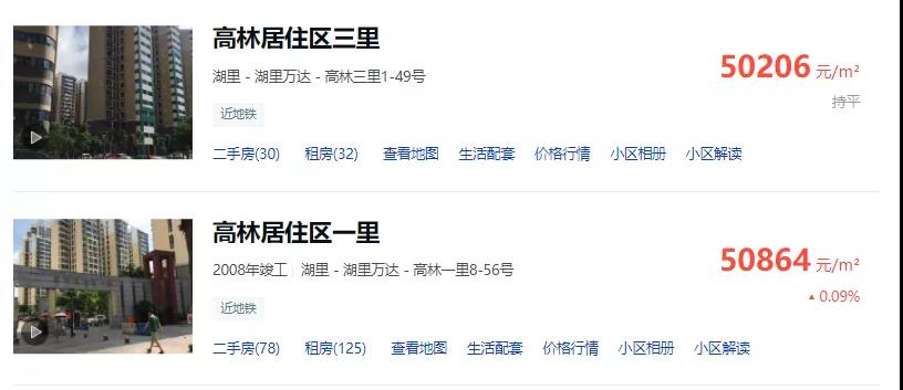 真想不到 厦门这些小区“哐当”一下要卖五万了!