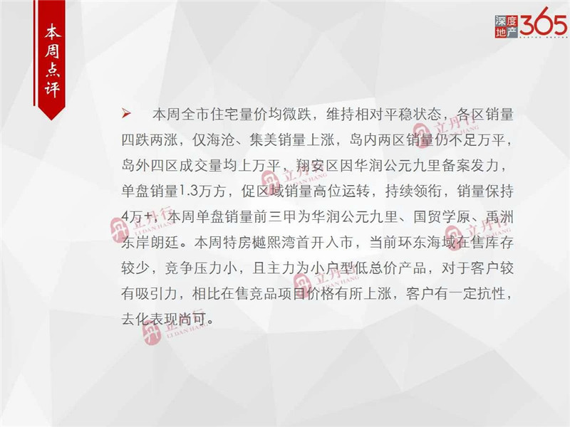 上周厦门住宅成交958套 均价37011元/㎡环跌1%