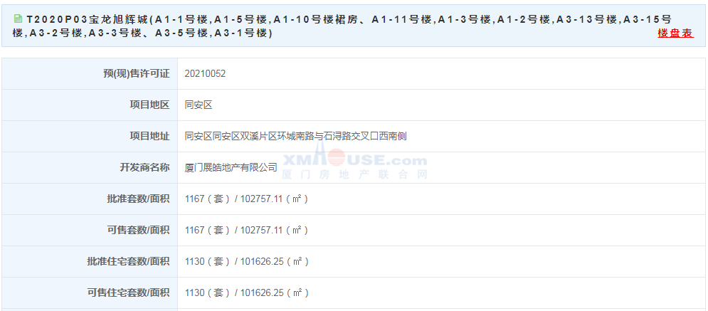【预售】23536-32267元/㎡!宝龙旭辉城1130套住宅获批