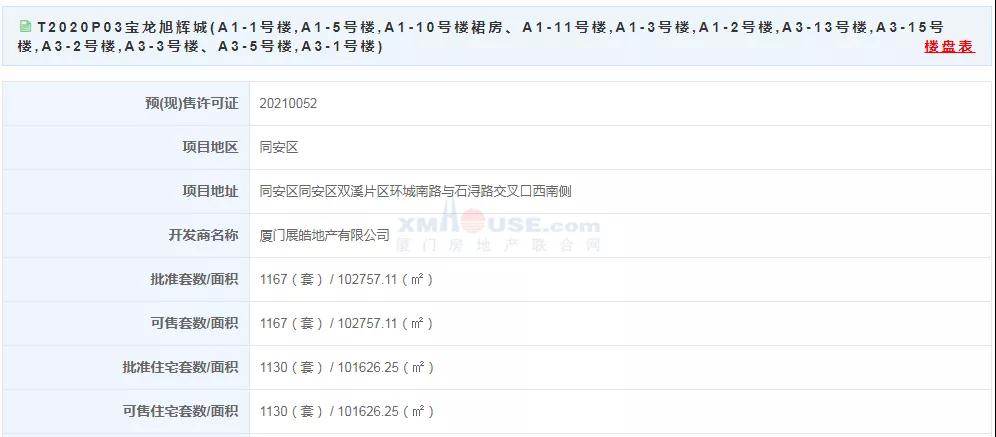 1834套!这次预售厉害了 家门口就是学校、商业体!