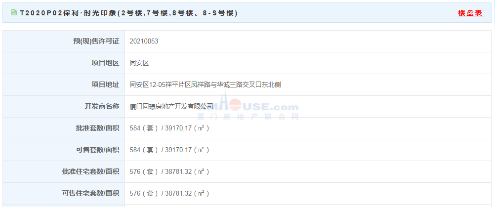 【预售】保利·时光印象576套住宅获批 面积38781.32㎡