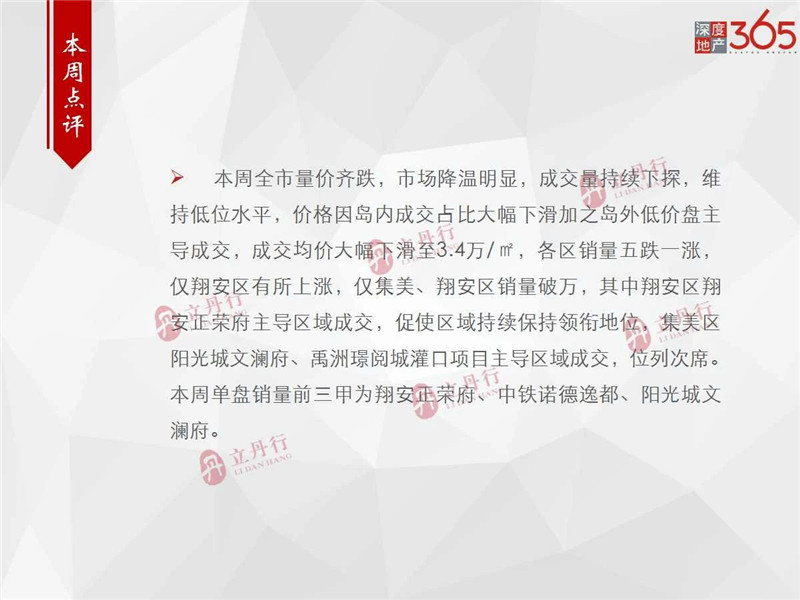 上周厦门住宅成交447套环跌7% 均价34269元/㎡