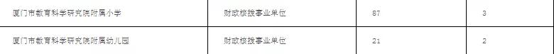 够火热!厦门又一市属学校要