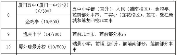 花500万想帮娃读岛内名校 没想到烦恼又来了…