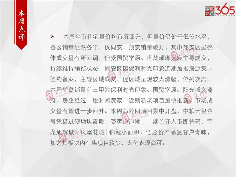 上周厦门住宅成交507套环涨10% 均价35565元/㎡