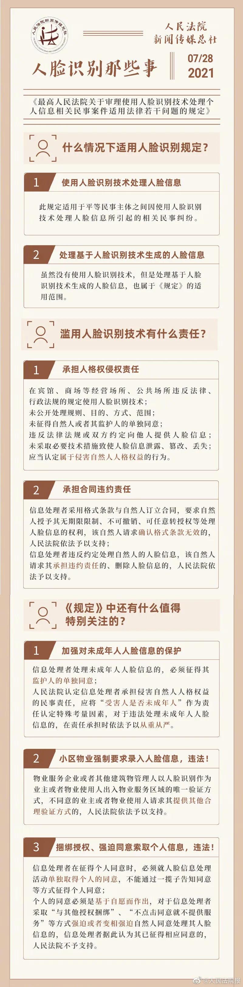 最高法发文!小区、售楼部滥用“人脸识别” 侵权!
